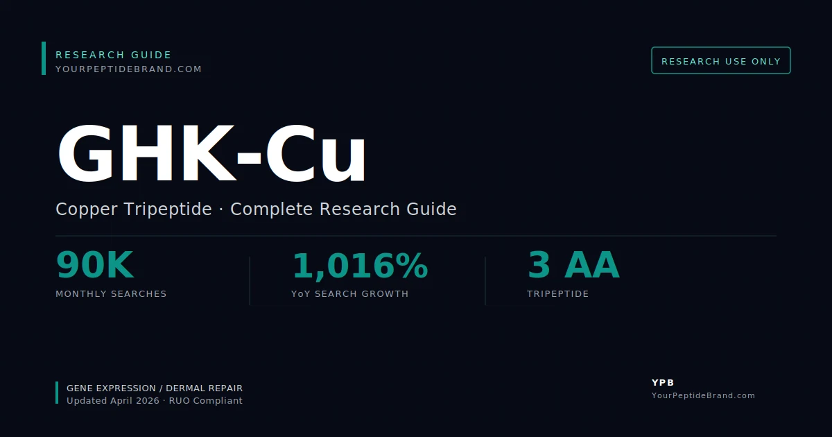 Research-grade Ghk Cu peptide — YPB white-label research compound