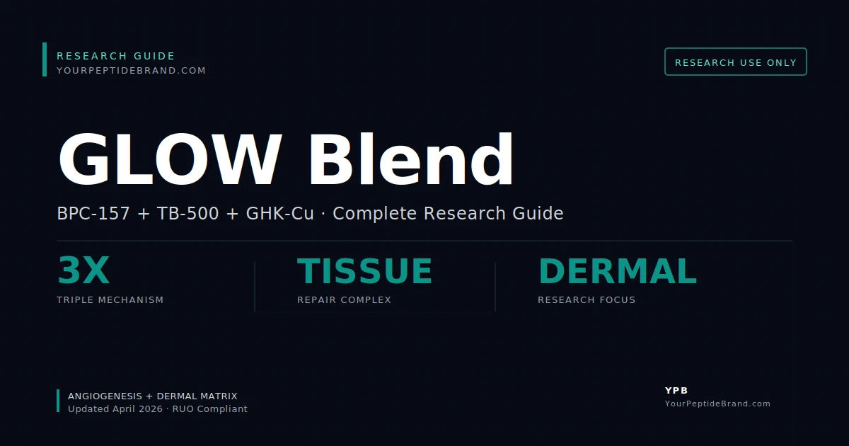 Research-grade Glow Blend peptide — YPB white-label research compound