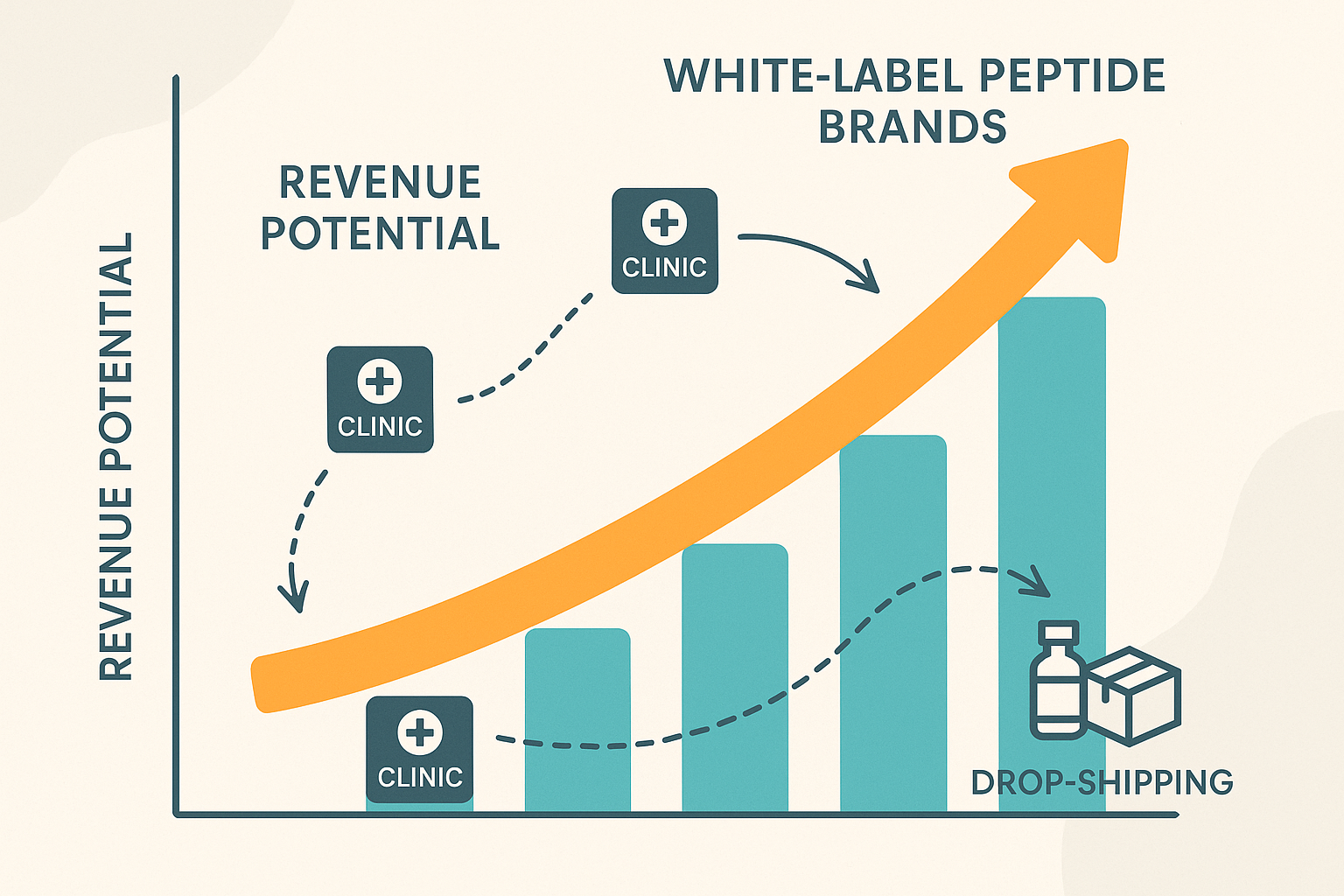 White‑label peptide dropshipping workflow