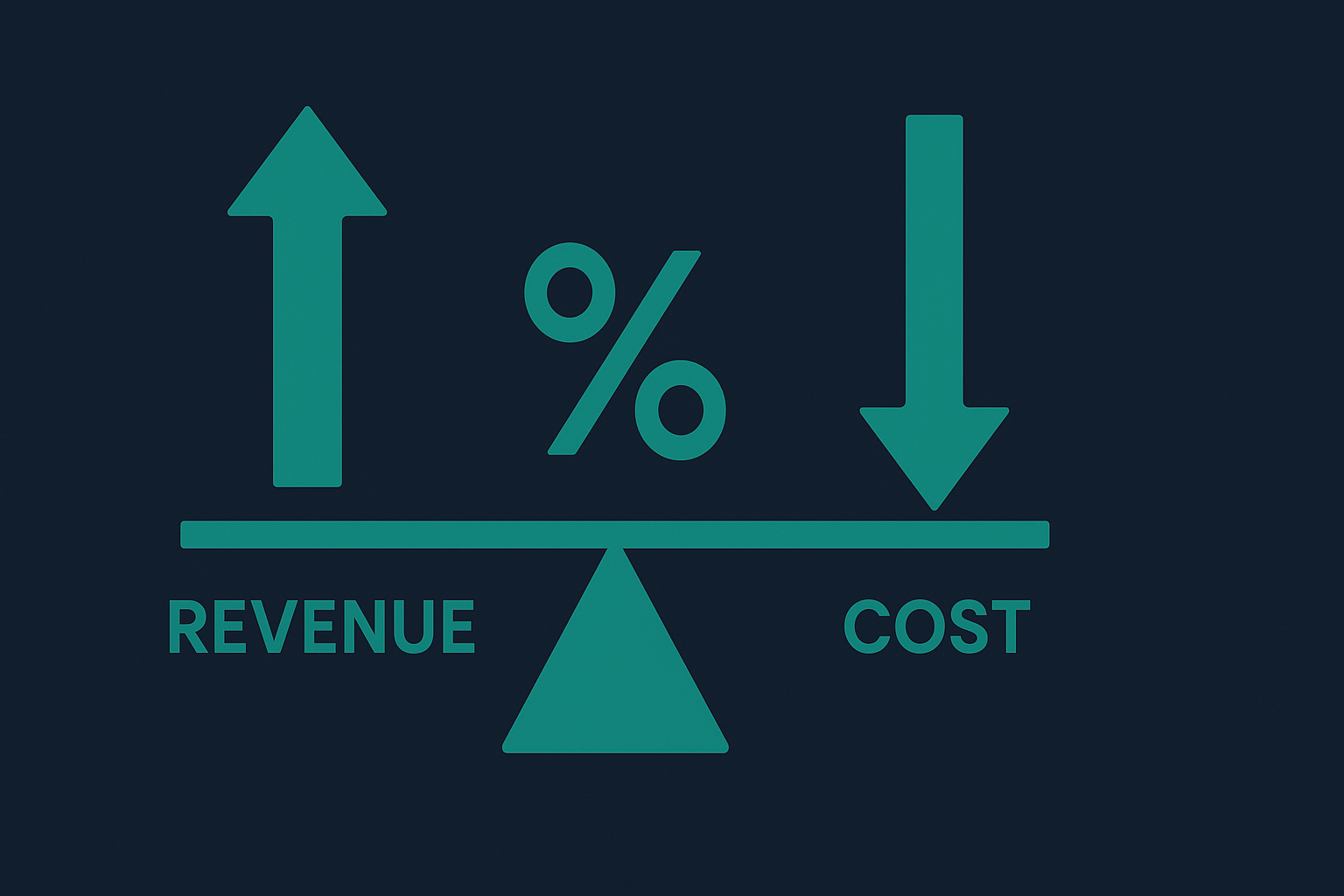 Revenue arrow up balancing against cost arrow down with percentage sign at center on dark navy